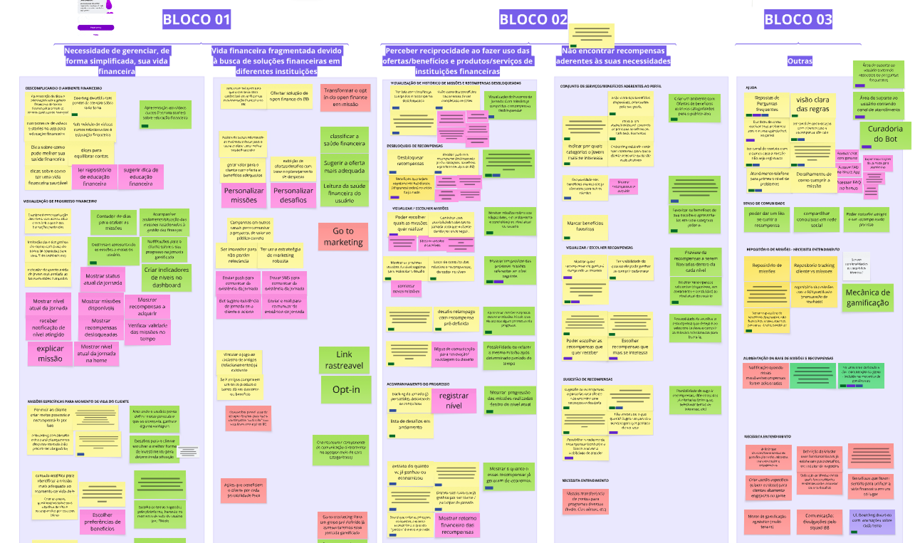 Brainstorming de funcionalidades agrupadas por dores do usuário.