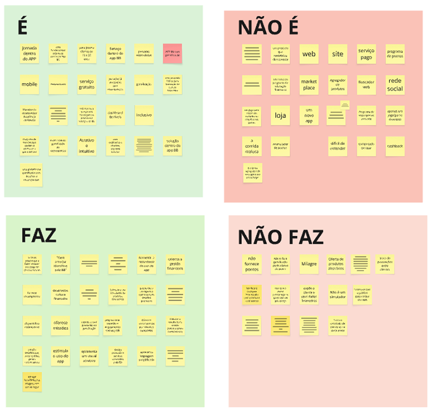 Quadro É, Não é, Faz, Não faz delimitando o escopo do produto.