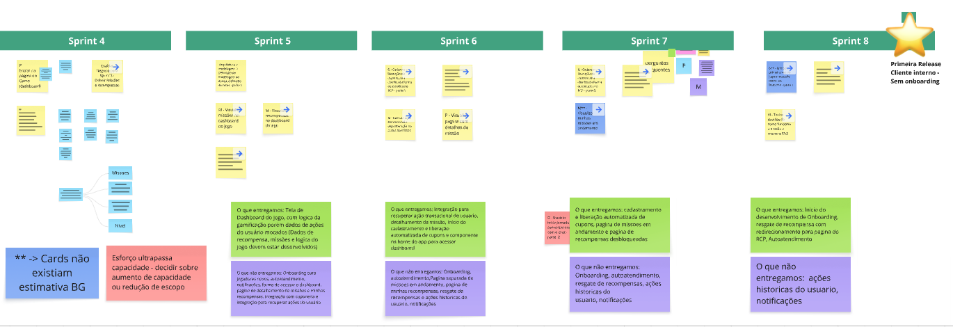 Roadmap de sprints e marcos de release.
